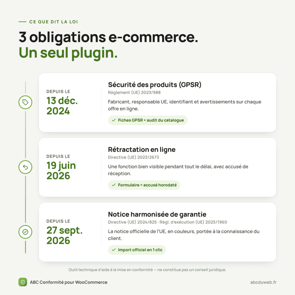 ABC Conformité pour WooCommerce – Image 2