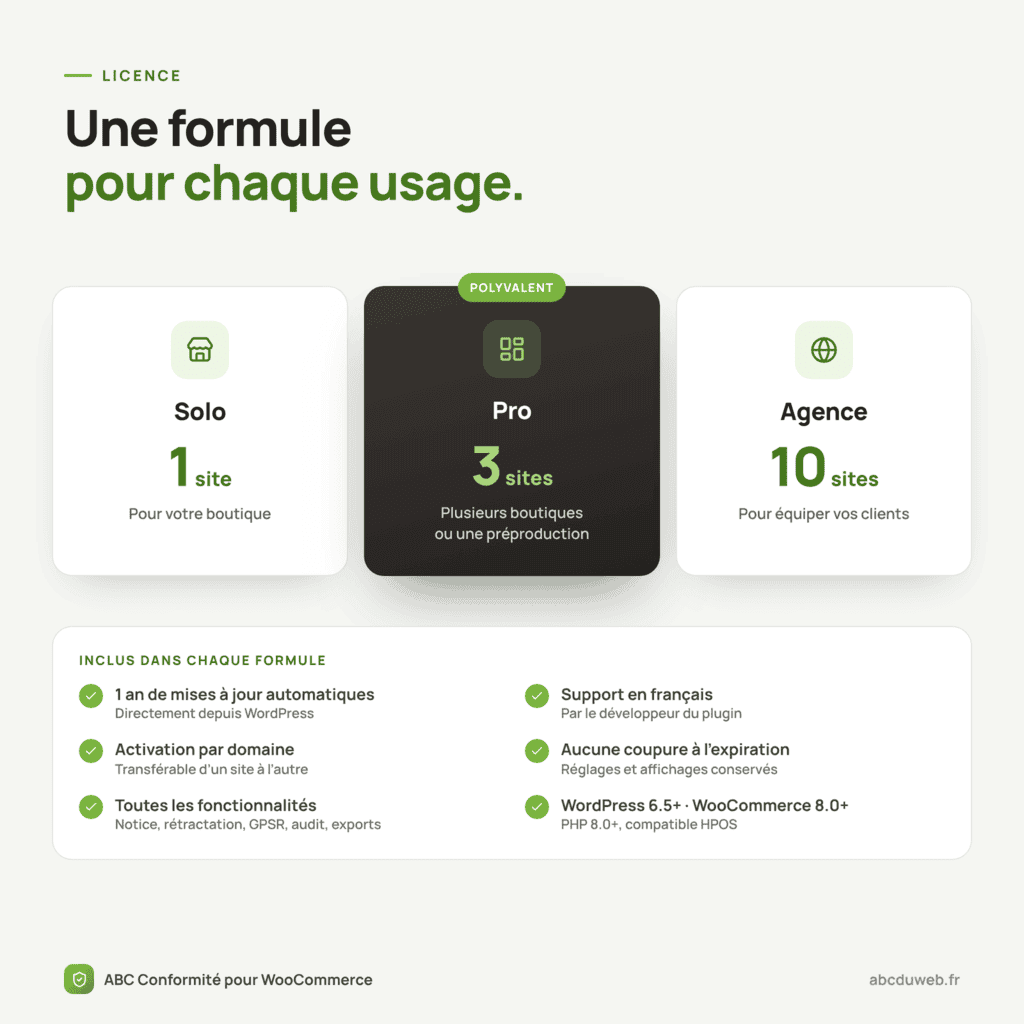 ABC Conformité pour WooCommerce – Image 9